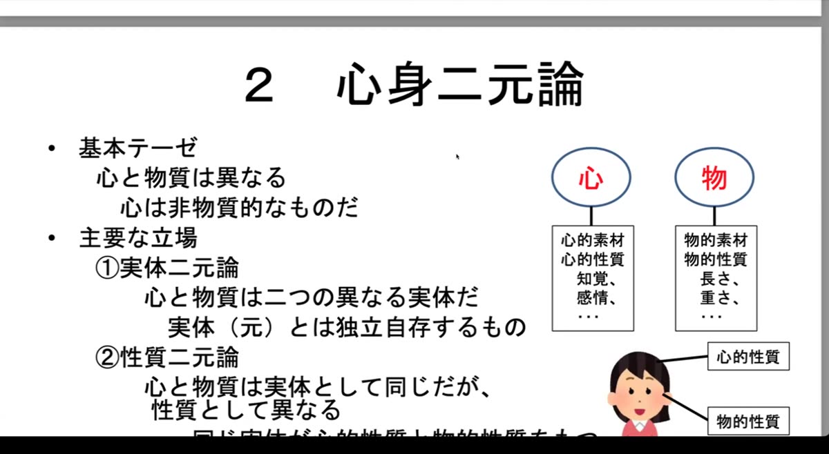 スライド「2 心身二元論」