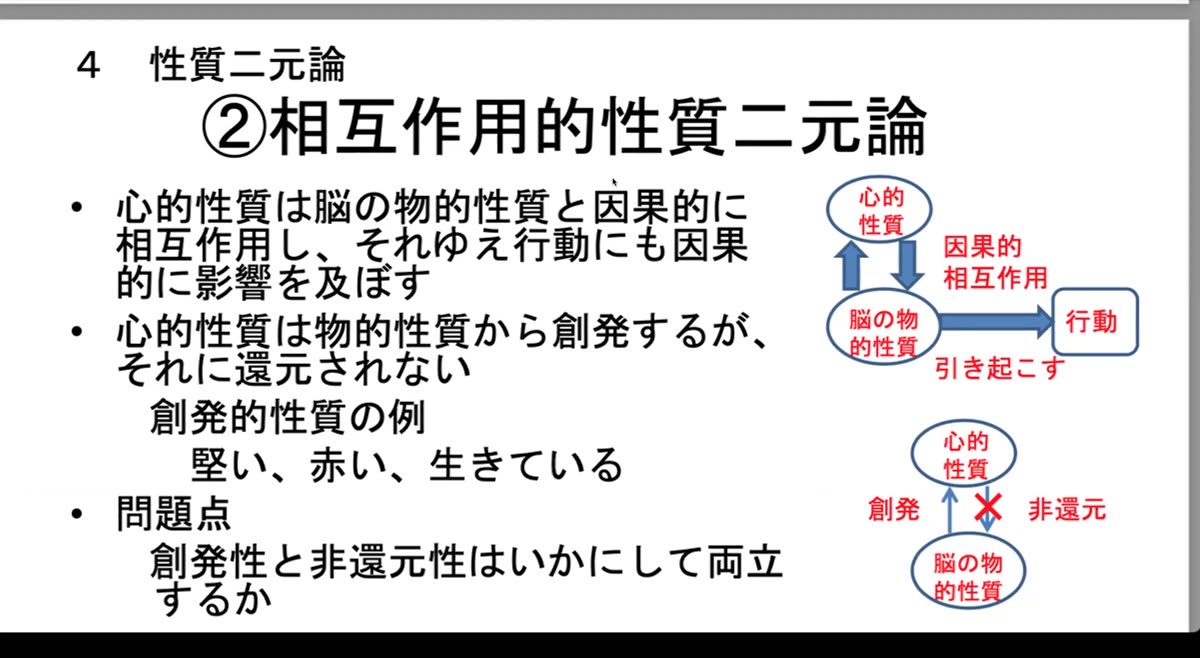 スライド「4 性質二元論 ②相互作用的性質二元論」
