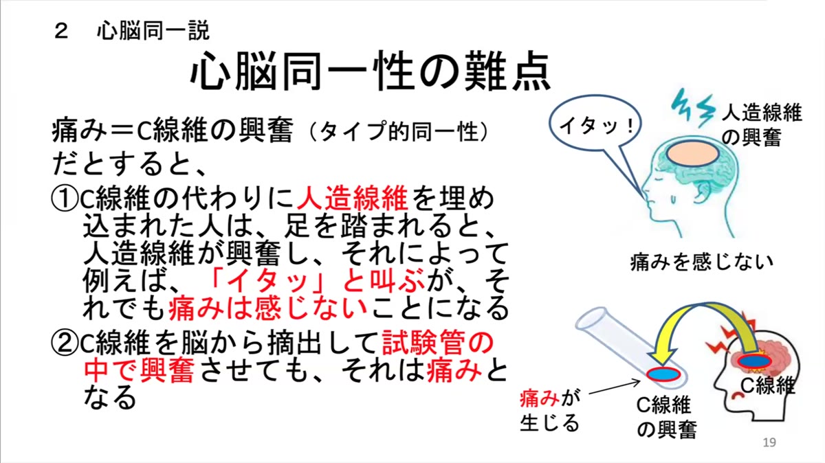 スライド「心脳同一性の難点」