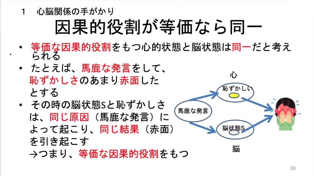 スライド「因果的役割が等価なら同一」