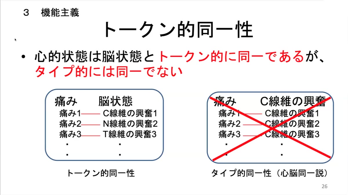 スライド「トークン的同一性」